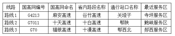 「@孝感人」国庆高速自驾避堵全指南，给孝感人一个不堵车的小长假！