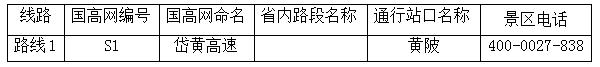 「@孝感人」国庆高速自驾避堵全指南，给孝感人一个不堵车的小长假！