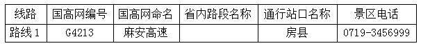 「@孝感人」国庆高速自驾避堵全指南，给孝感人一个不堵车的小长假！