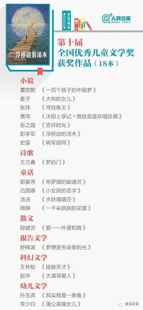 全国优秀儿童获奖文学25册,历届儿童文学奖作品