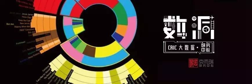 大数据哪家做得好,大数据在哪个省做得最好