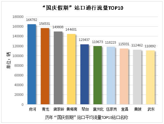 「@孝感人」国庆高速自驾避堵全指南，给孝感人一个不堵车的小长假！