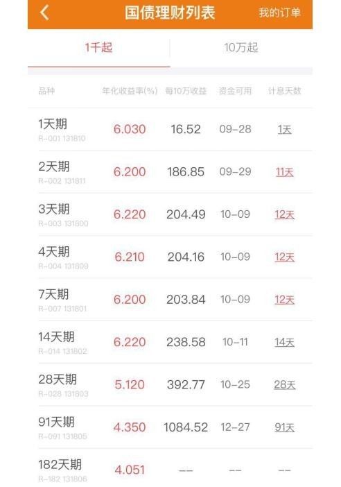 周四国债逆回购操作技巧,疯涨的国债回购