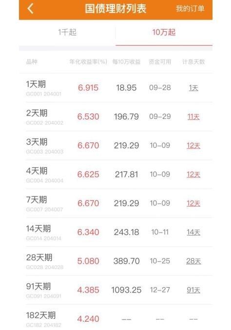 周四国债逆回购操作技巧,疯涨的国债回购