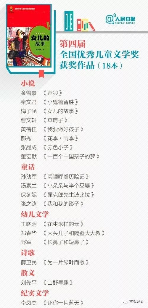 全国优秀儿童获奖文学25册,历届儿童文学奖作品