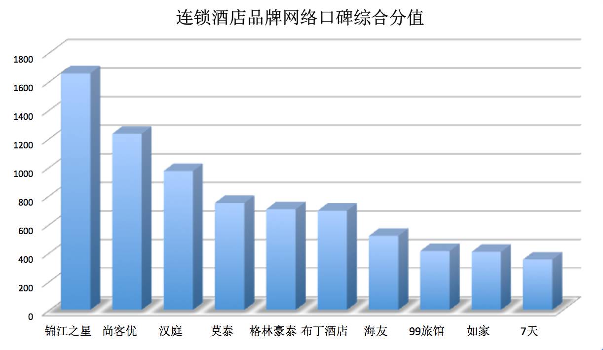 锦江酒店口碑,锦江酒店好评怎么看