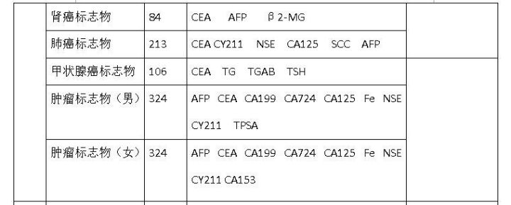 甘肃省武威肿瘤医院核医学科项目组合