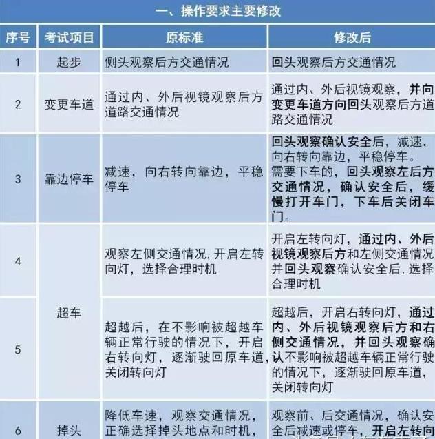 史上最严的新交规2018,史上最严交规将产生什么效果