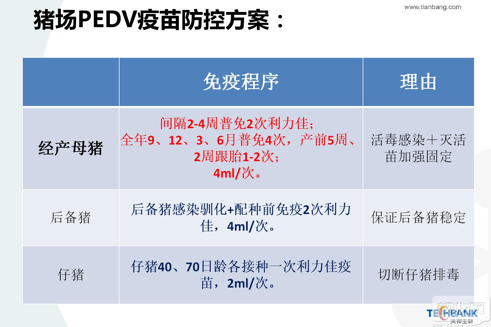 腹泻预防脱水喝什么,后备母猪需要打腹泻疫苗吗