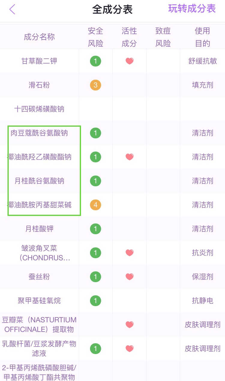 三十岁平价干皮护肤品套装推荐,不到一百块全套化妆品