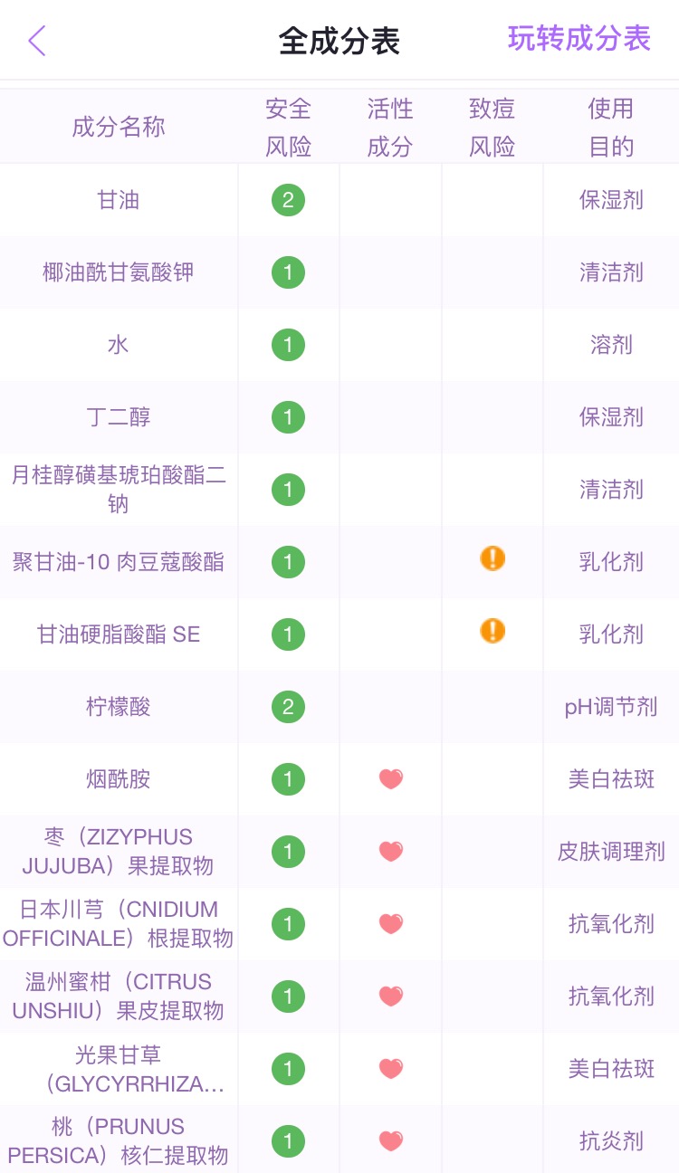 三十岁平价干皮护肤品套装推荐,不到一百块全套化妆品