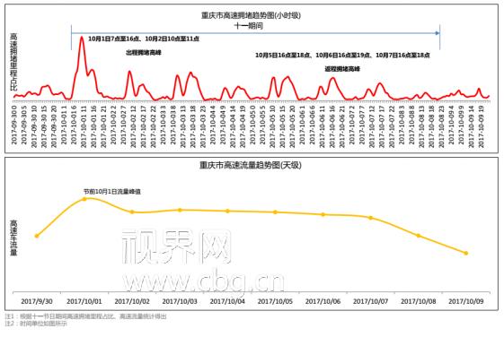 交巡警发布中秋最强出行指南 (交警小长假出行攻略)