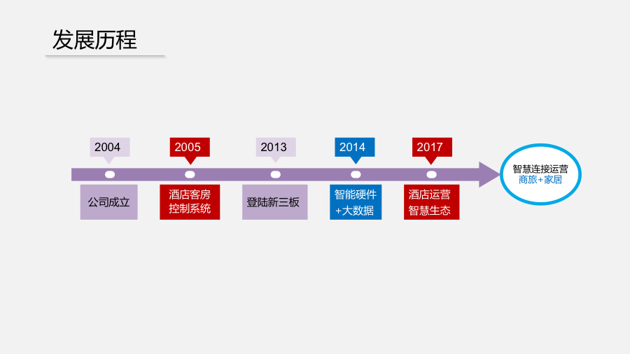 新三板路演,三板路演