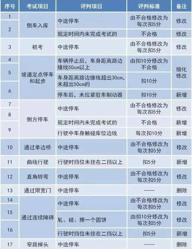 史上最严的新交规2018,史上最严交规将产生什么效果