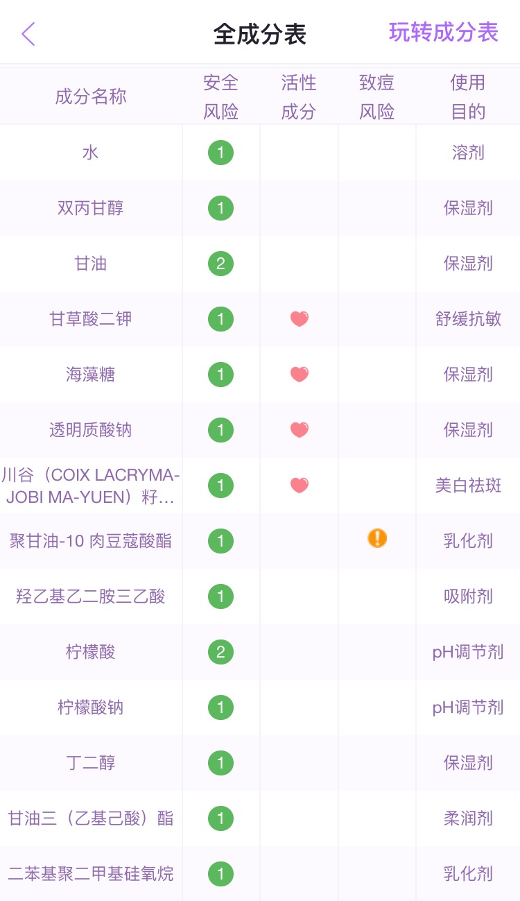 三十岁平价干皮护肤品套装推荐,不到一百块全套化妆品