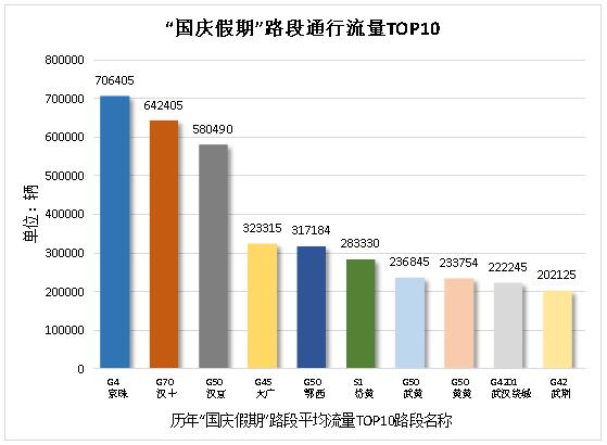 「@孝感人」国庆高速自驾避堵全指南，给孝感人一个不堵车的小长假！
