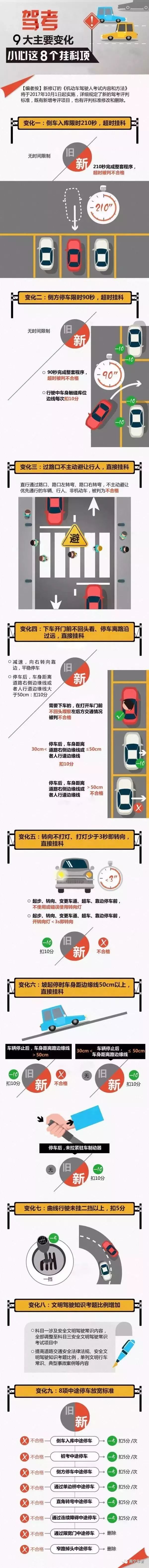 玉林驾考最新消息,玉林科目三马路圩考试要什么