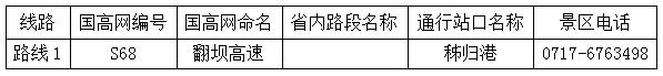 「@孝感人」国庆高速自驾避堵全指南，给孝感人一个不堵车的小长假！