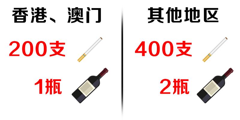 免税商品可以带出国吗,十一海外代购