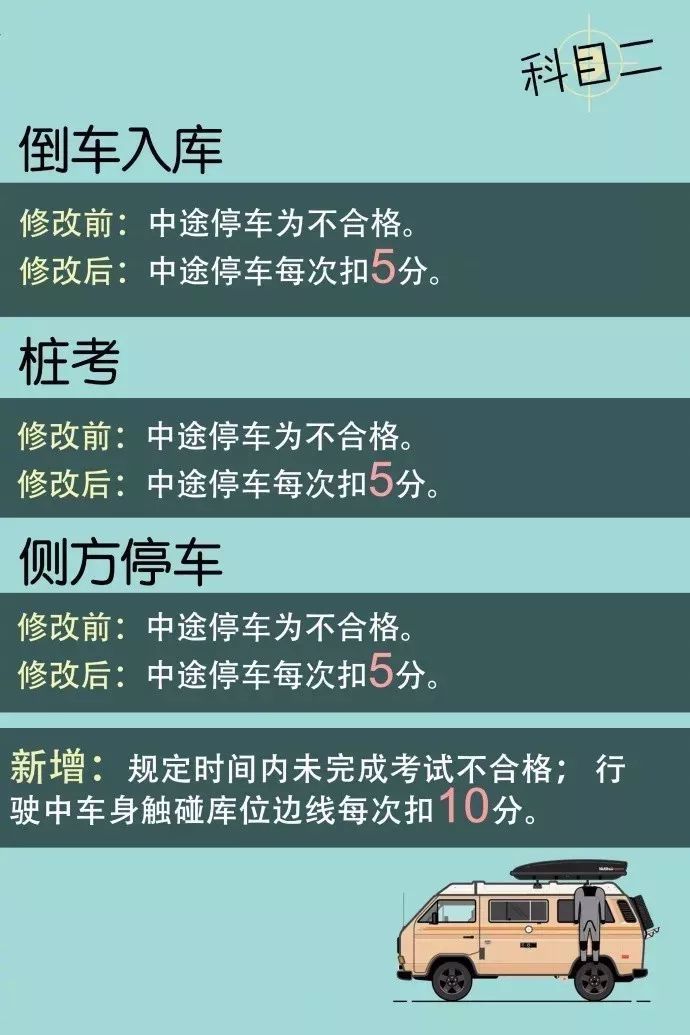 青岛考驾照最快驾校是哪个,青岛驾校排名及收费2020学车科目