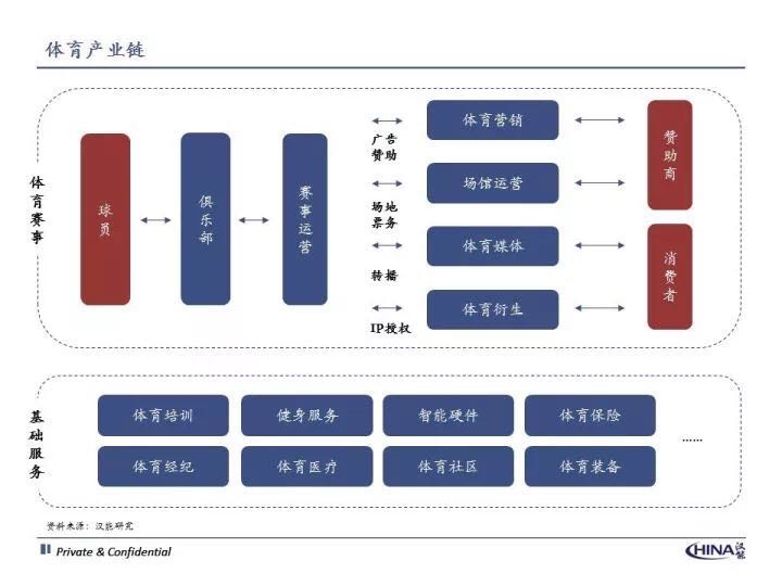 体育投资未来发展趋势,体育创业投资小的项目