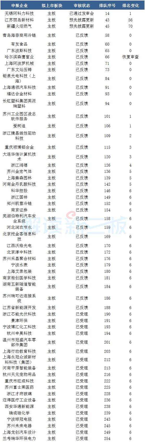 470家新三板企业最新消息,新三板超200人ipo