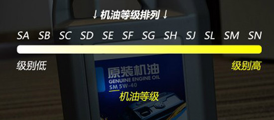 汽车机油知识大全视频,汽车机油知识壳牌