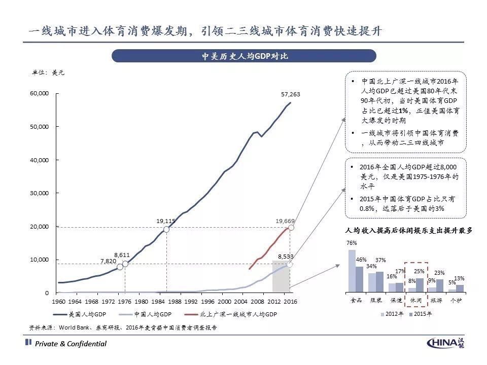 体育投资未来发展趋势,体育创业投资小的项目