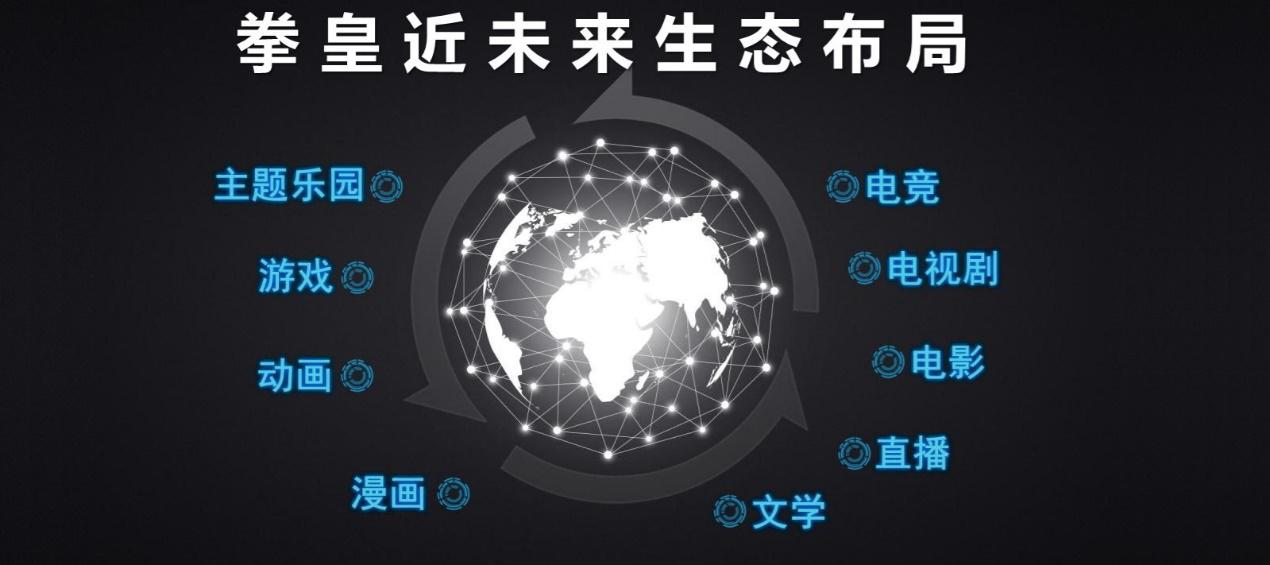 《拳皇命运》动画首播破千万SNK泛娱乐战略告捷