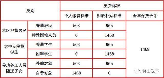 佛山医保关系转入去哪里办手续,医保关系转到外地需要什么手续