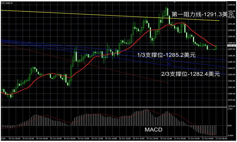 领峰贵金属短线回落,领峰贵金属收盘价格