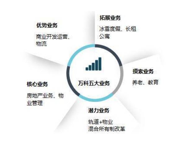 人才太少，年薪百万挖不到！房企冲进大学抢应届生！谁会被抢？抢去干啥？