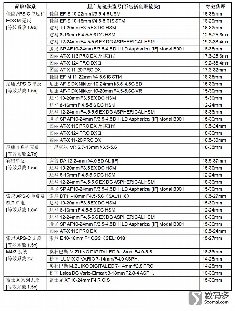 数码相机入门知识大全图解视频,数码相机入门知识大全视频下载