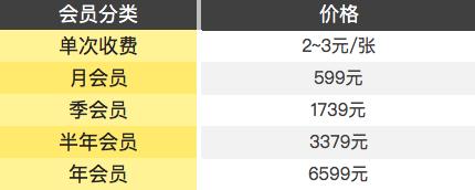 新房装修3d效果图,如何自己免费制作3d房屋展示图