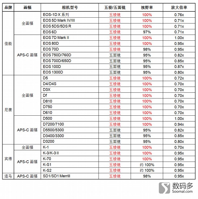 数码相机入门知识大全图解视频,数码相机入门知识大全视频下载