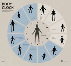 怎么改善生物钟过了睡不着,生物钟紊乱晚上睡不着白天不想睡
