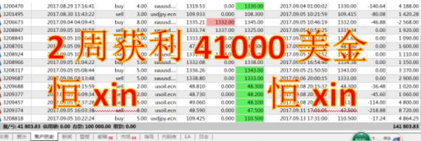 白银技术面趋势分析,白银现货最新交易策略