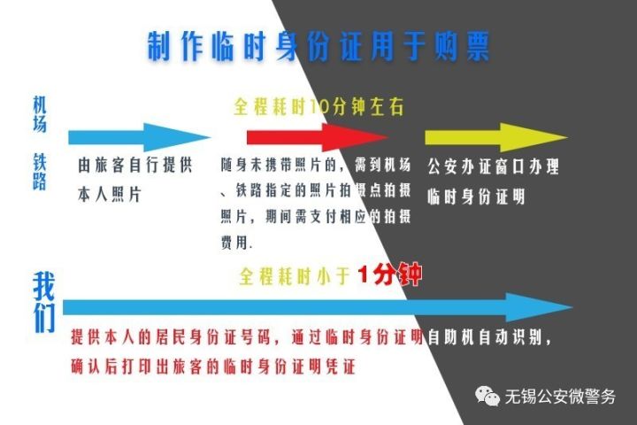 身份证不见了办理流程,身份证不见了重头办旧的还能用吗