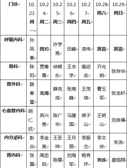 市人民医院专家来我院坐诊,临沂北城区人民医院高建坐诊时间