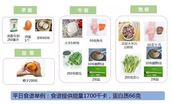 「郑樱」高血压患者的饮食指导来了！