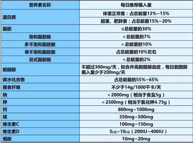 「郑樱」高血压患者的饮食指导来了！