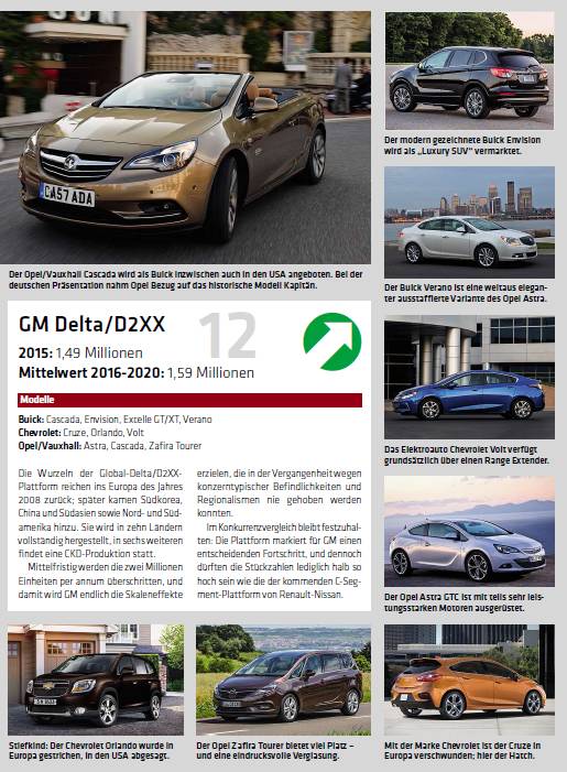 全球汽车品牌产能排名,全球排名前20的汽车