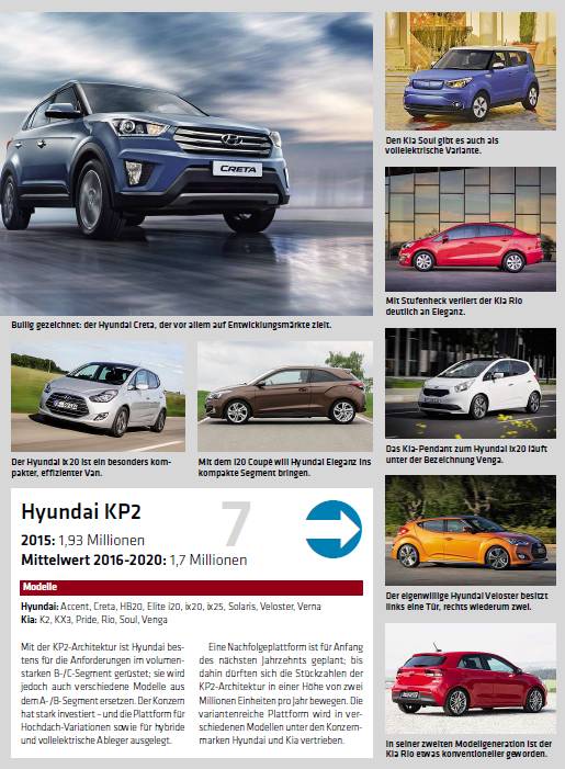 全球汽车品牌产能排名,全球排名前20的汽车