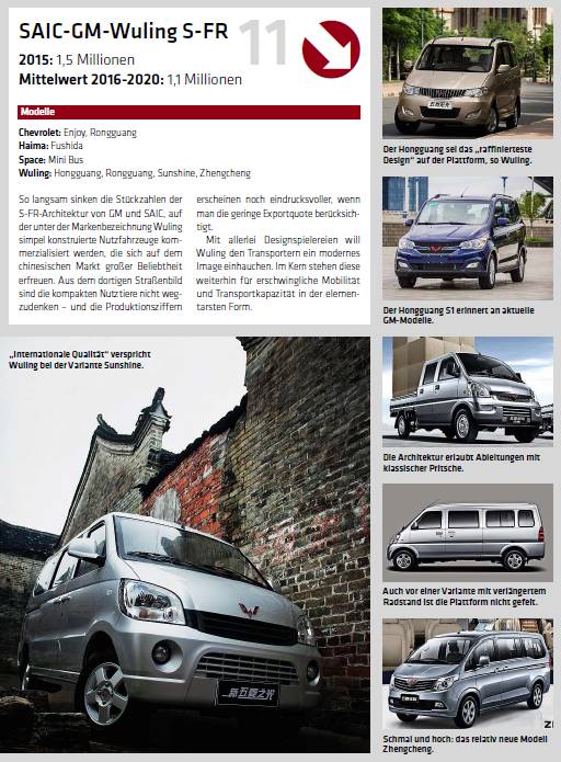 全球汽车品牌产能排名,全球排名前20的汽车