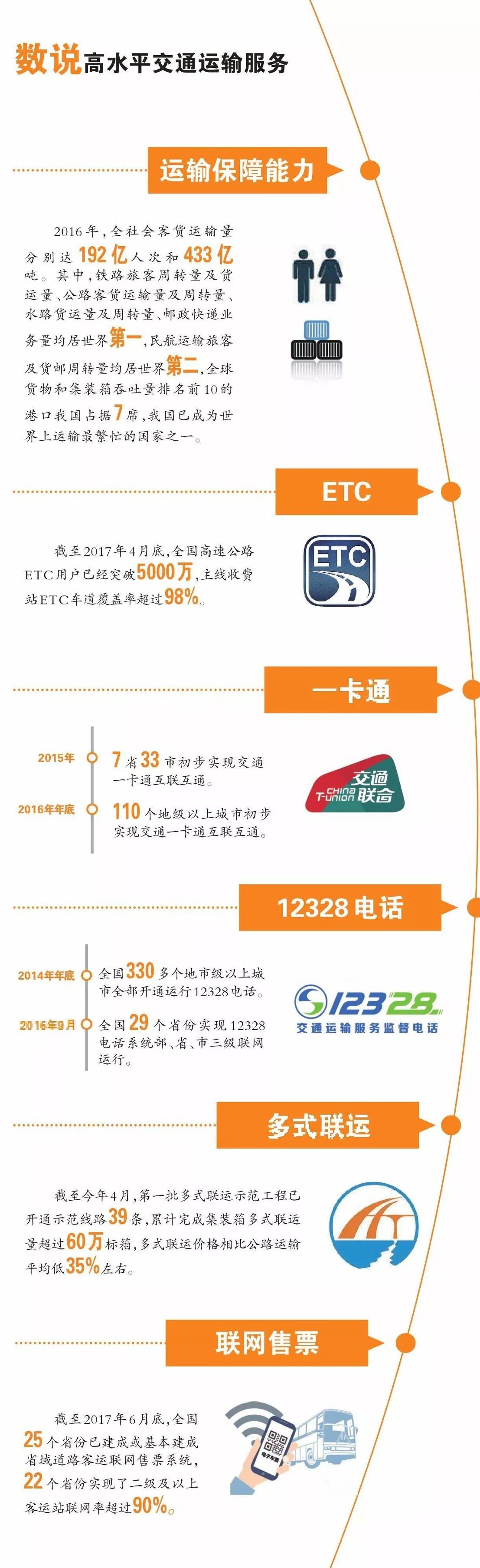 说走就走的旅行是最好的出行方式 (一场说走就走的旅行318)