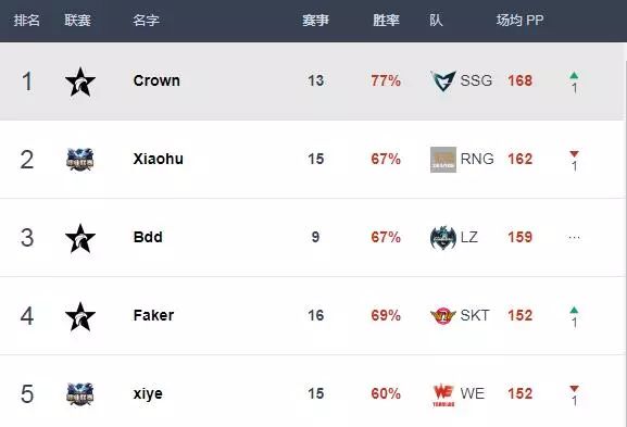 rngvst1总决赛复盘uzi,rng失利uzi直播间