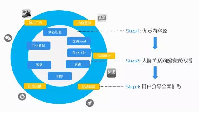 脉脉变现模式,脉脉双面困局