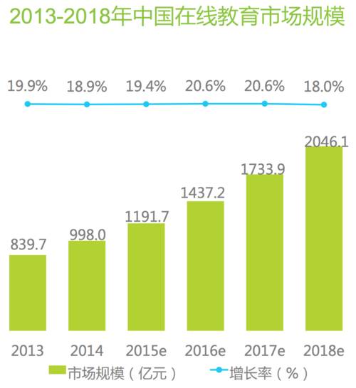 扇贝英文口语翻译,扇贝口语价格表