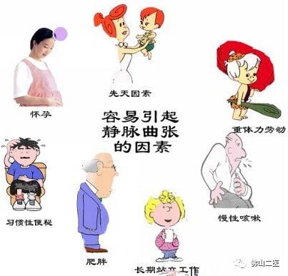 血管迂曲能好转吗,血管弯曲能治好吗