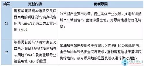 签约项目37个总金额107亿元,签约26个项目总投资近40亿元
